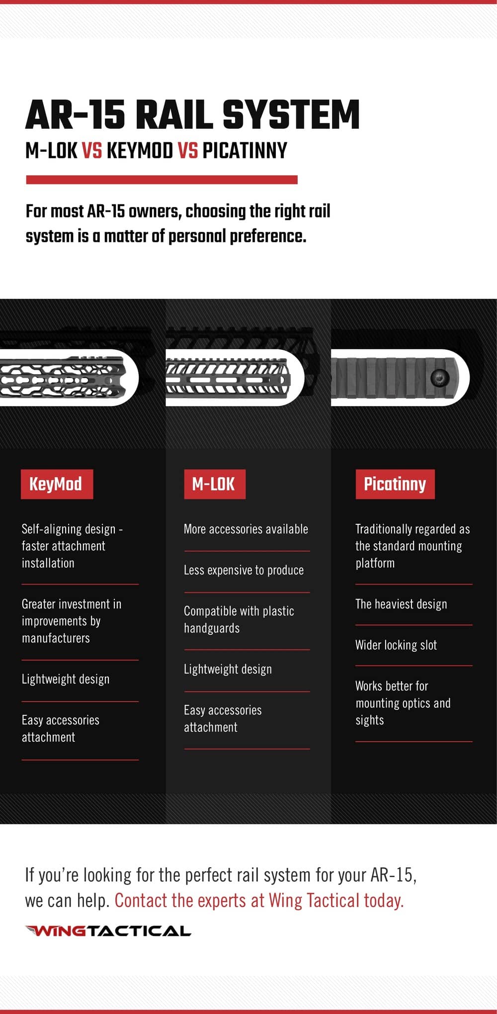 Different Types Of Ar 15 Rails