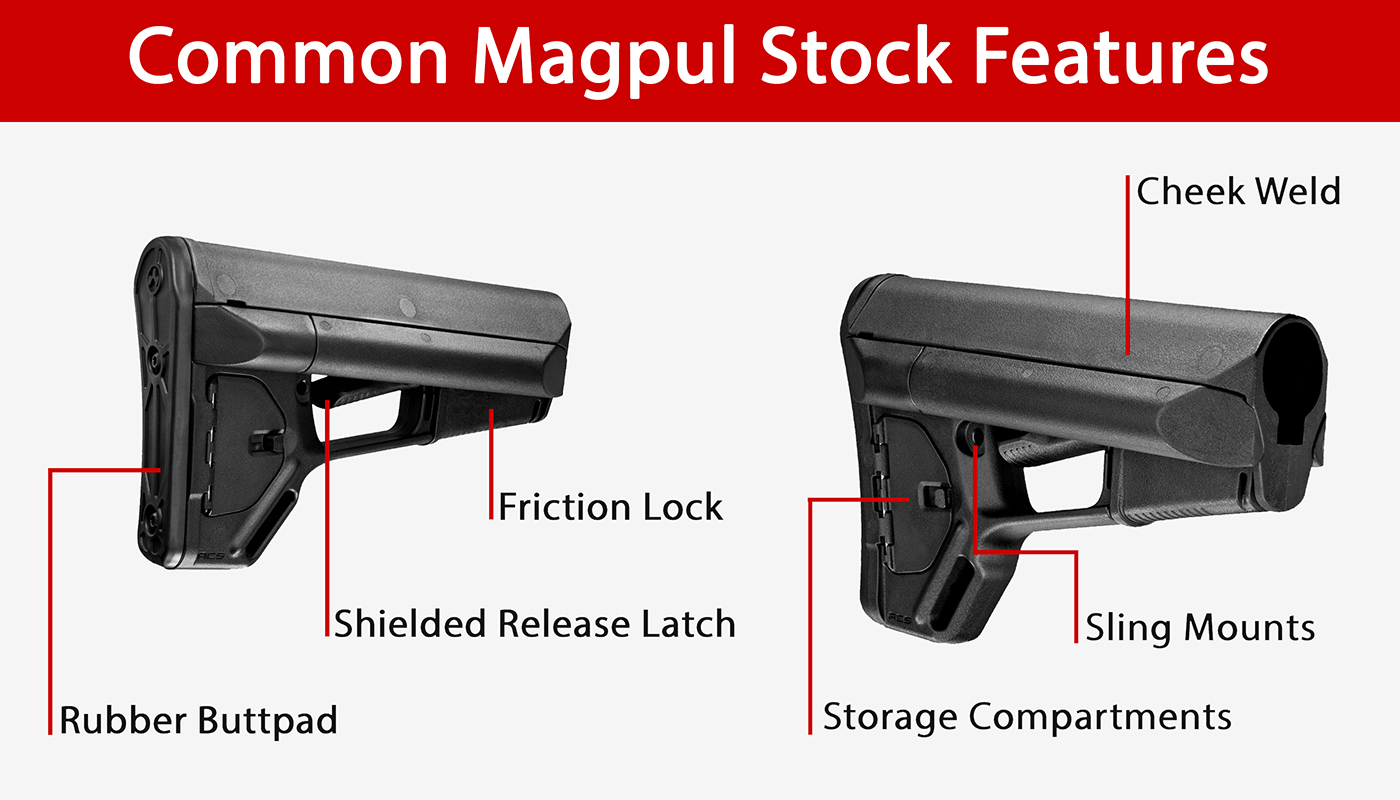 Common Magpul Stock Features