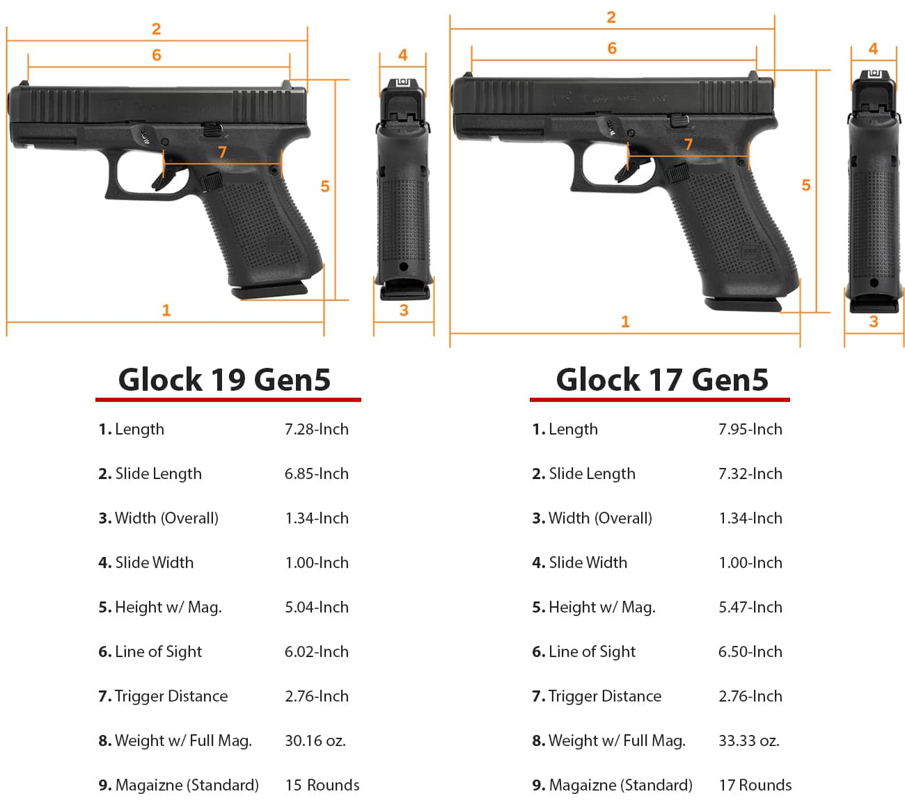 Glock 17 Vs. 19 - Which One Should You Get?