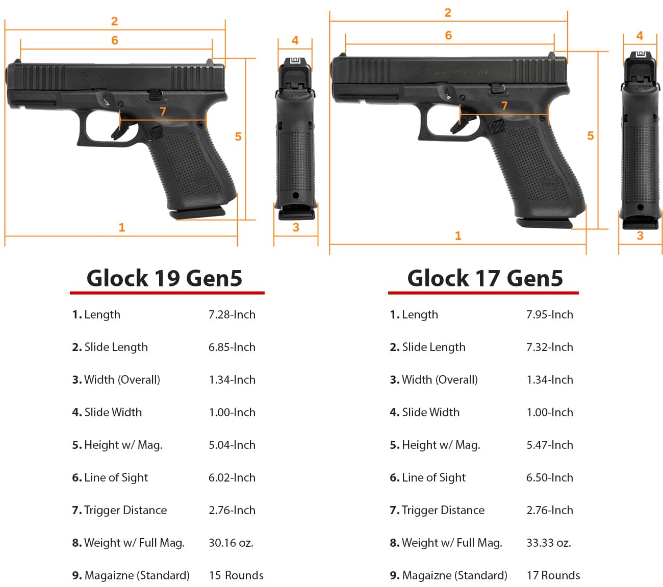 Glock 17 Vs. 19 – Which One Should You Get? - Wing Tactical