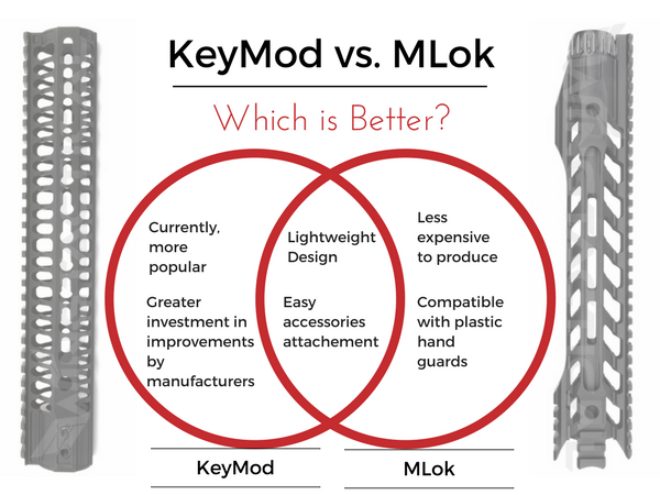 Keymod or m lok slots game Keymod or m lok slots game