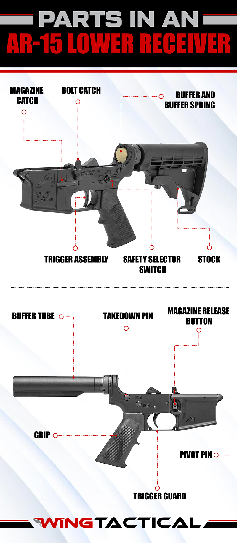 Shopping AR-15 lower receiver parts simple process