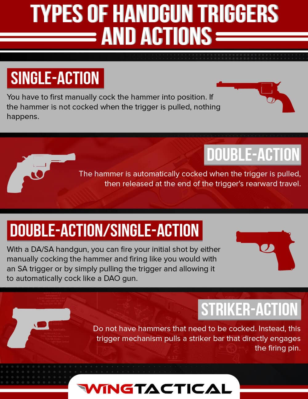 what are the two basic styles of firearm actions