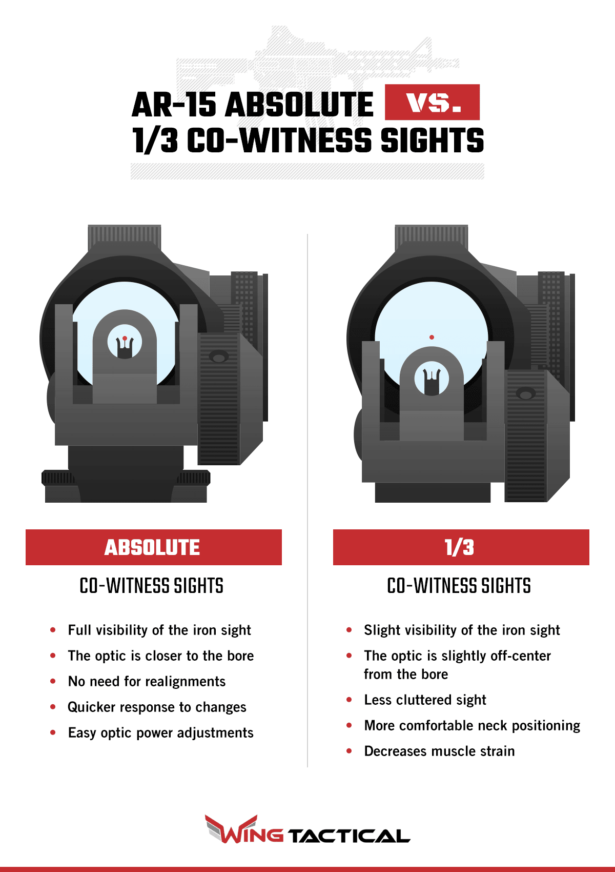 how to use iron sights