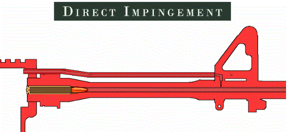 Direct impingement gas system diagram